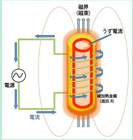 電磁感應原理圖.png