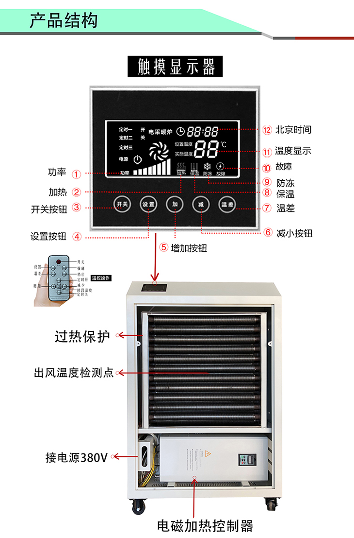 30KW電磁熱風爐產(chǎn)品結構組織